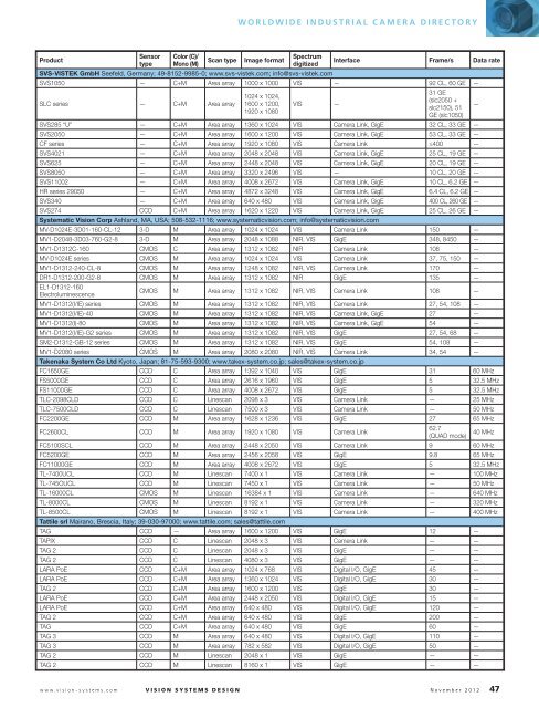 VENDOR LISTINGS - Vision Systems Design