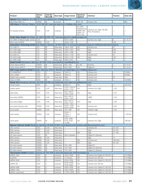 VENDOR LISTINGS - Vision Systems Design