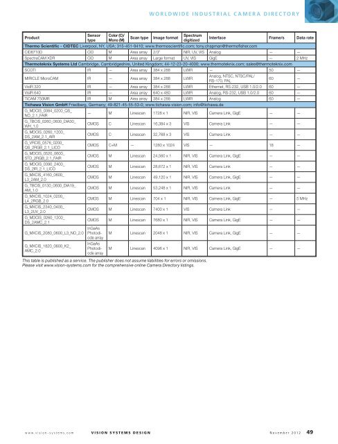 VENDOR LISTINGS - Vision Systems Design