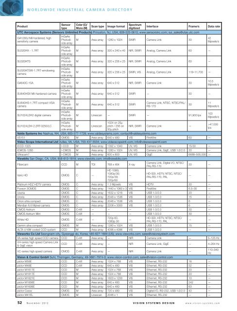 VENDOR LISTINGS - Vision Systems Design