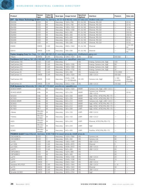 VENDOR LISTINGS - Vision Systems Design