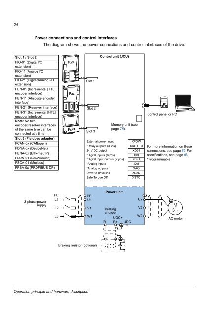 EN / ACS850-04 (1.1 to 45 kW) Hardware Manual - VAE ProSys sro