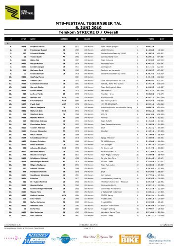 MTB-FESTIVAL TEGERNSEER TAL 6. JUNI 2010 ... - Bergleben.de