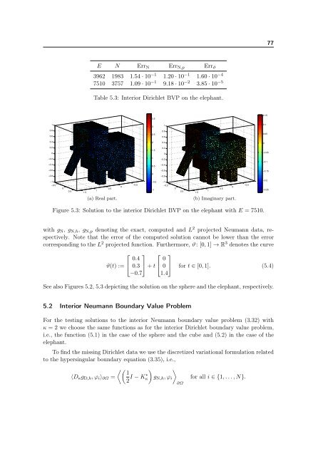 The Boundary Element Method for the Helmholtz Equation ... - FEI VÅ B