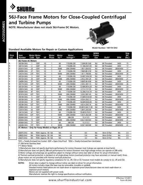 316 Stainless Steel, Bronze and Cast Iron Models - SHURflo Industrial