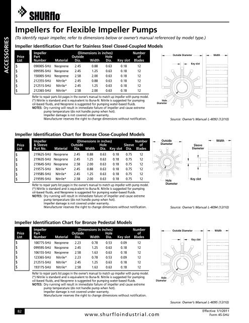 316 Stainless Steel, Bronze and Cast Iron Models - SHURflo Industrial