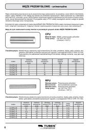 WÄÅ»E PRZEMYSÅOWE - uniwersalne CPU RPU - Tubes International