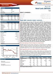 Hotel Leela (HOTLEE) - ICICI Direct