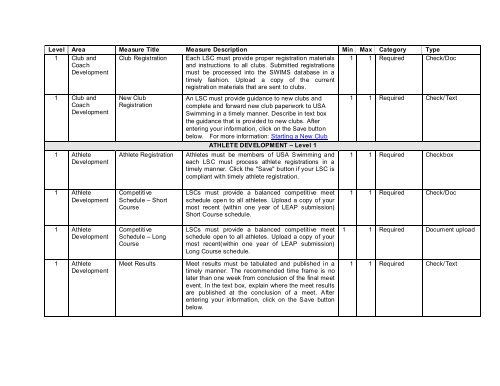 LSC Evaluation and Achievement Program â€“ Level 1 - USA Swimming