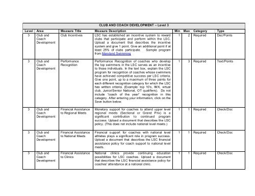 LSC Evaluation and Achievement Program â€“ Level 1 - USA Swimming