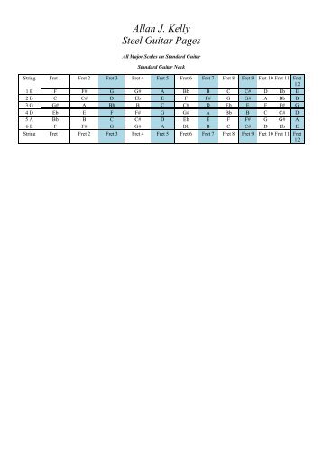 Standard Guitar Major Scales PDF - UCLMail