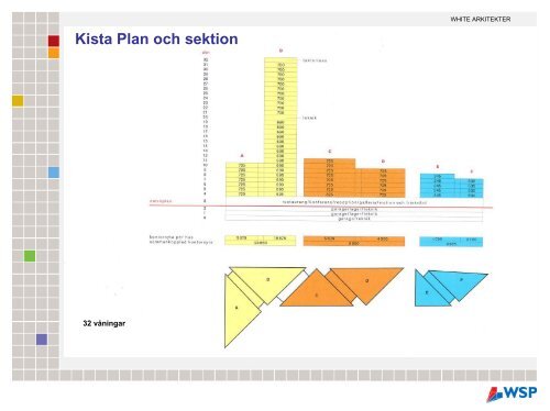 Kista Science Tower