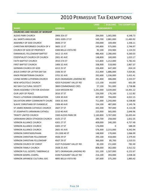 2010 Annual Report - City of Vernon