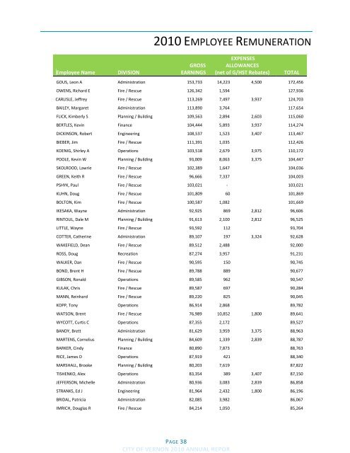 2010 Annual Report - City of Vernon