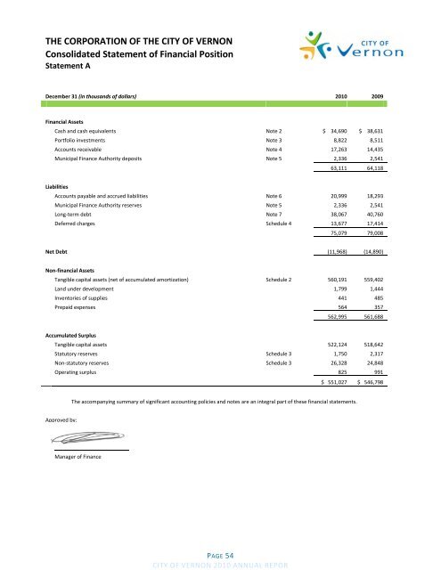 2010 Annual Report - City of Vernon