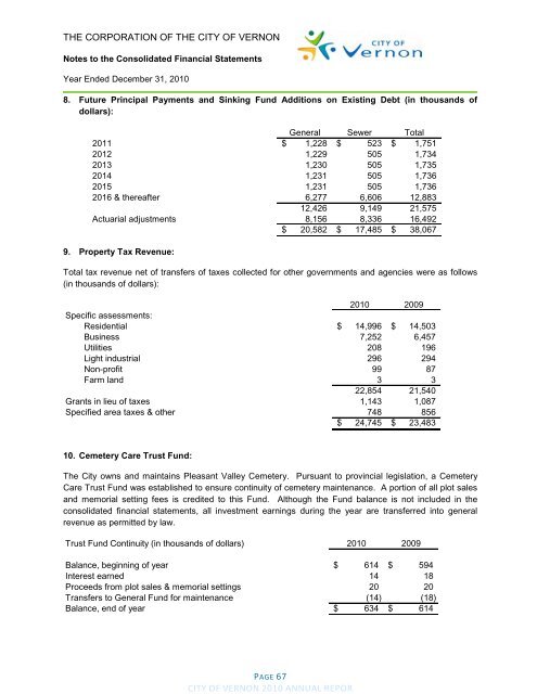 2010 Annual Report - City of Vernon