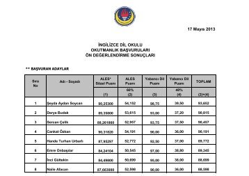 17 MayÄ±s 2013 Ä°NGÄ°LÄ°ZCE DÄ°L OKULU ... - TED Ãniversitesi