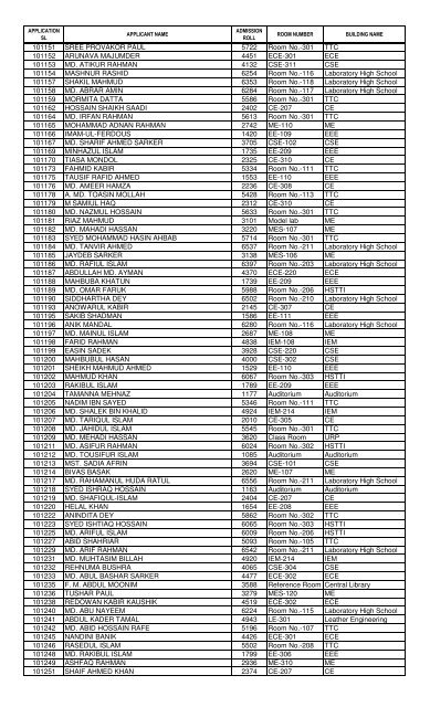 1st Year B.Sc - KUET