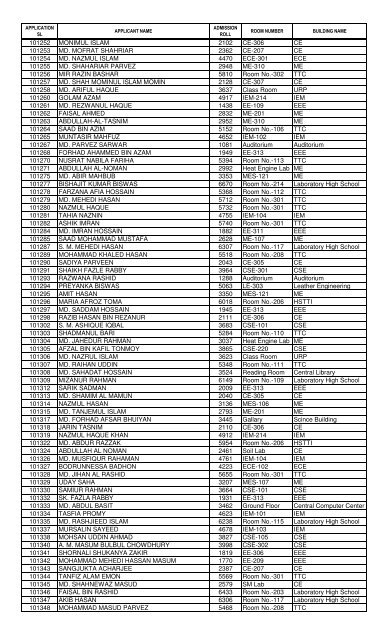 1st Year B.Sc - KUET