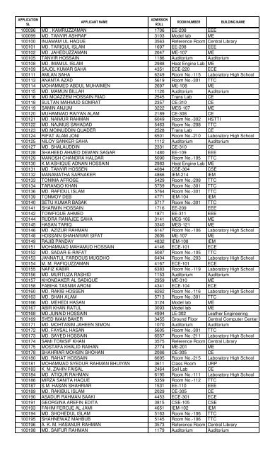 1st Year B.Sc - KUET