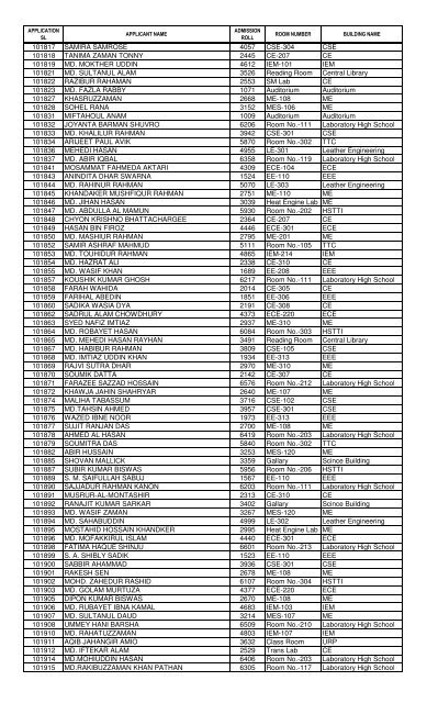 1st Year B.Sc - KUET