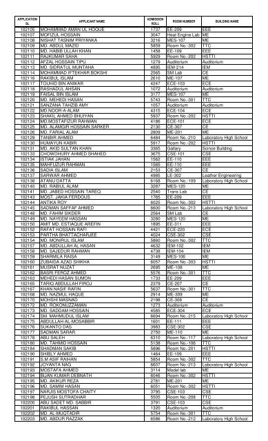 1st Year B.Sc - KUET