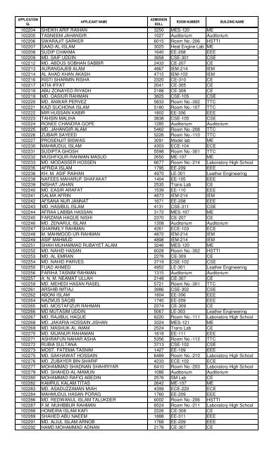 1st Year B.Sc - KUET