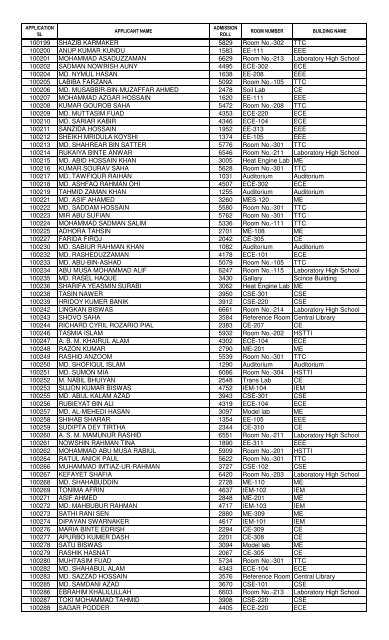 1st Year B.Sc - KUET