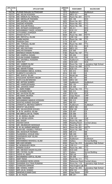 1st Year B.Sc - KUET