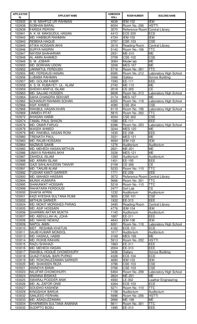 1st Year B.Sc - KUET