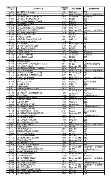 1st Year B.Sc - KUET