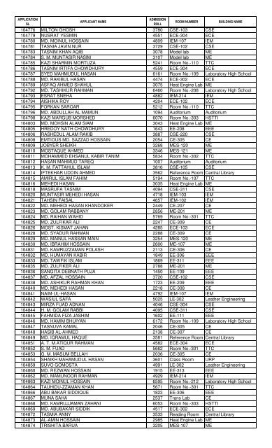 1st Year B.Sc - KUET