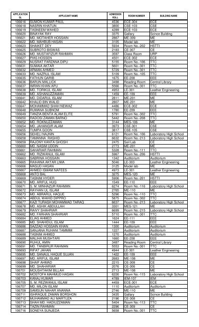 1st Year B.Sc - KUET