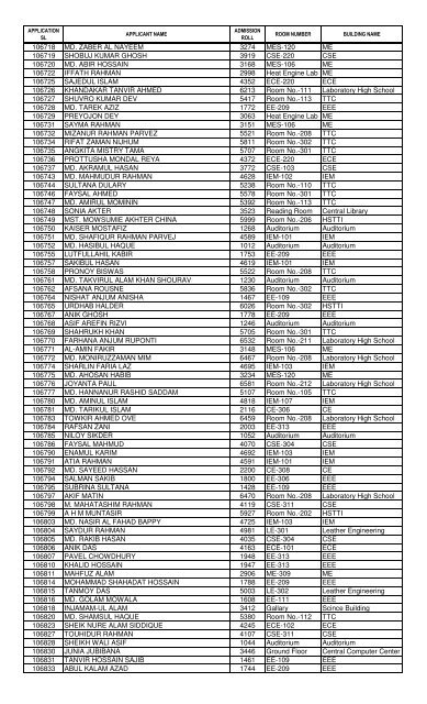 1st Year B.Sc - KUET