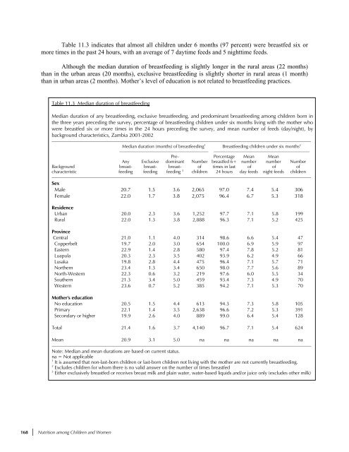 Zambia Demographic and Health Survey 2001-2002 - Measure DHS