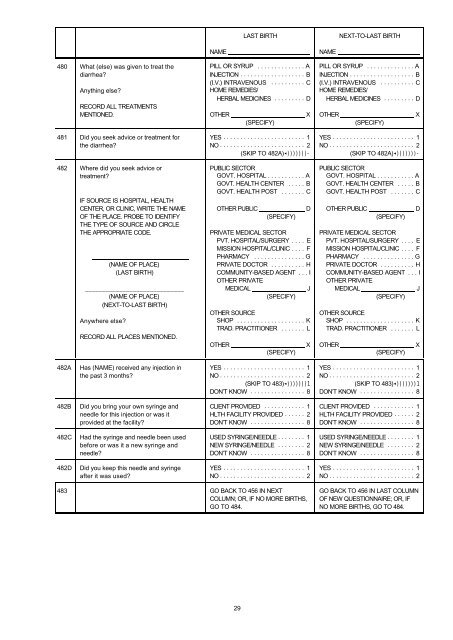 Zambia Demographic and Health Survey 2001-2002 - Measure DHS