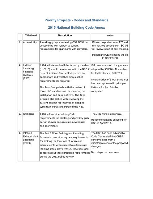 Codes and Standards 2015 National Building Code Annex