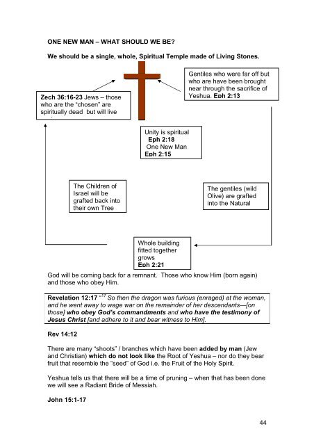 SHABBAT FEB 2009.pdf - Kanaan Ministries