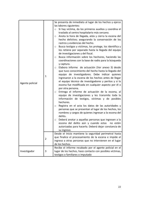 Manual Unico de Investigacion - Escuela de CapacitaciÃ³n Fiscal