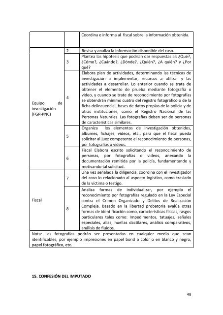 Manual Unico de Investigacion - Escuela de CapacitaciÃ³n Fiscal