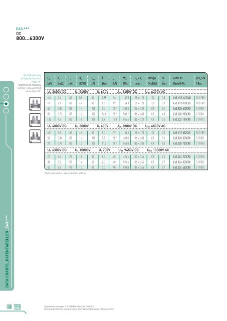 capacitors for power electronics - GvA Leistungselektronik GmbH