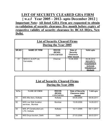LIST OF SECURITY CLEARED GHA FIRM { w.e.f Year 2005 – 2012 ...