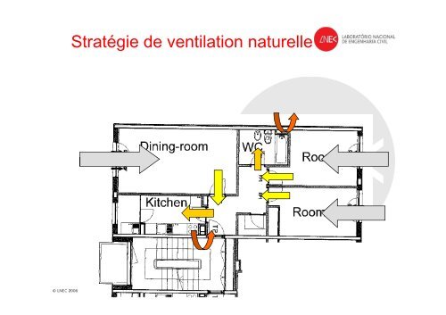 La ventilation naturelle et mixte des bÃ¢timents