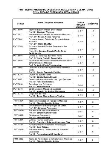 Disciplinas do Programa - Departamento de Engenharia ...