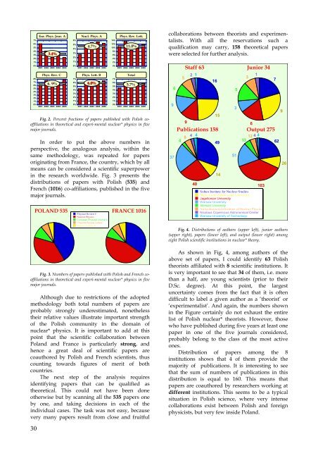 nuclear physics in poland 1996 â 2006