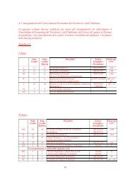 I Anno II Anno - Dipartimento di Scienze Economiche