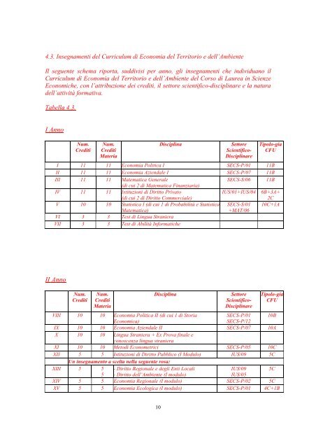 I Anno II Anno - Dipartimento di Scienze Economiche