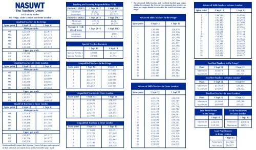 Salaries London Fringe 2012 2013 pdf 281 Kb NASUWT