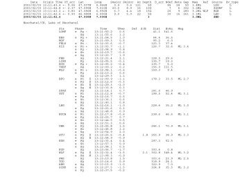 Date Origin Time OT_err Lat Long Smajor Sminor Az Depth D_err ...