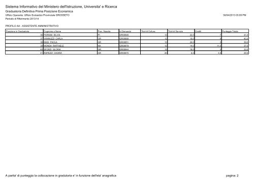 Graduatoria Definitiva Prima Posizione Economica - Grosseto